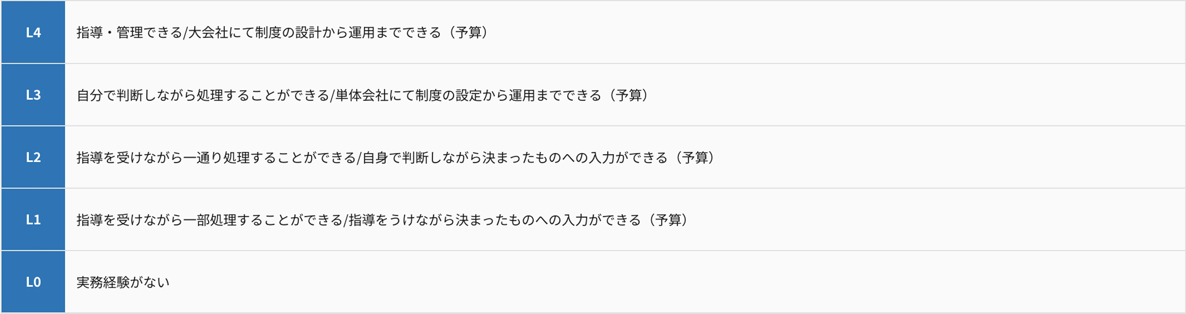 candidate-comparison-table-description