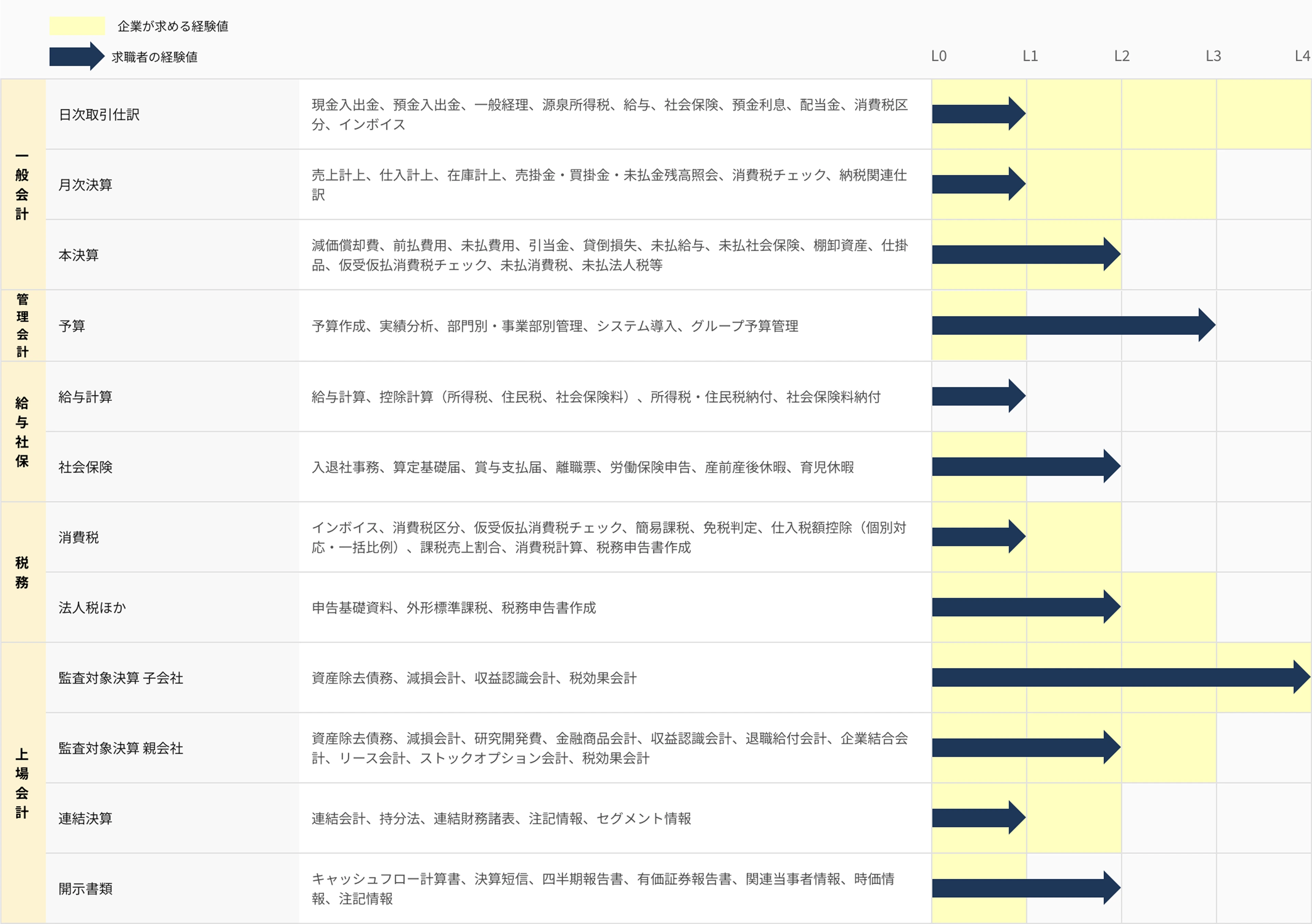 candidate-comparison-table