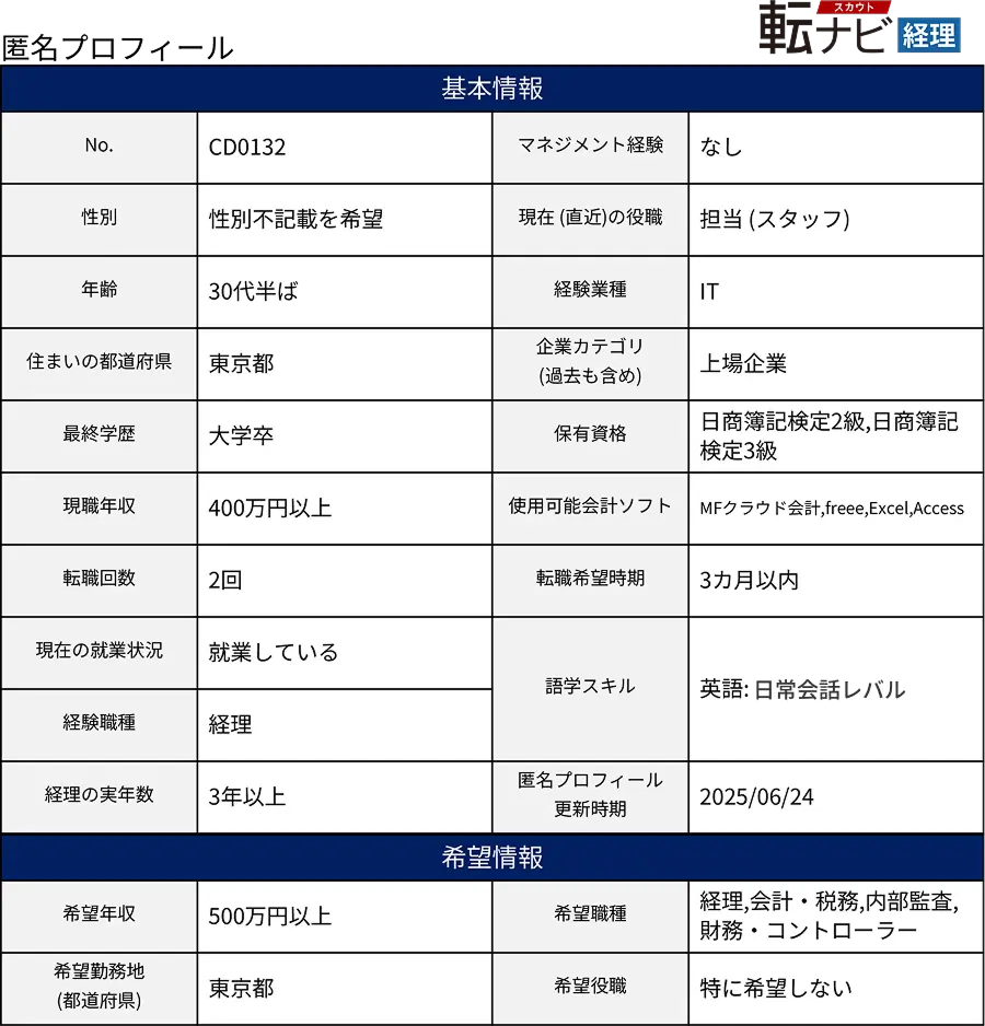 candidate-profile-table